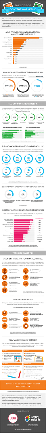 State-of-Content-Marketing-201511