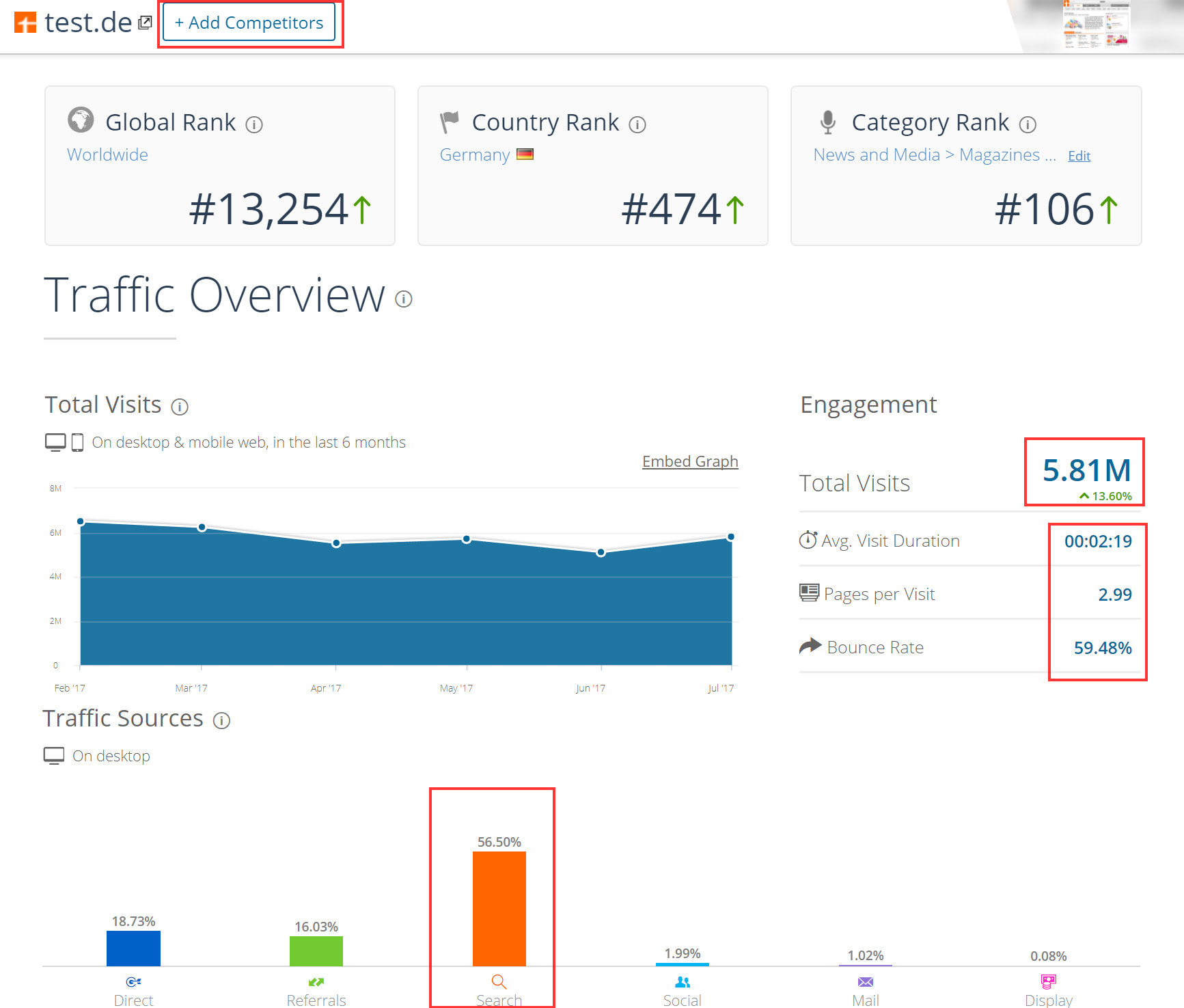 SimilarWeb zeigt Ihnen Mitbewerbsdaten zu Traffic und mehr