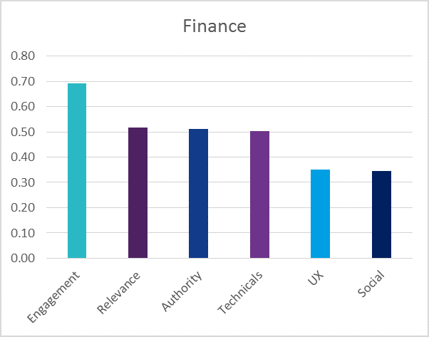 Ranking-Faktoren Finanzen