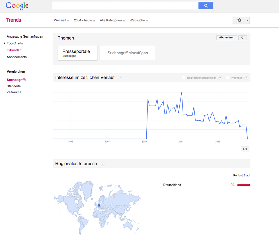 Google Trends für die Keywordrecherche