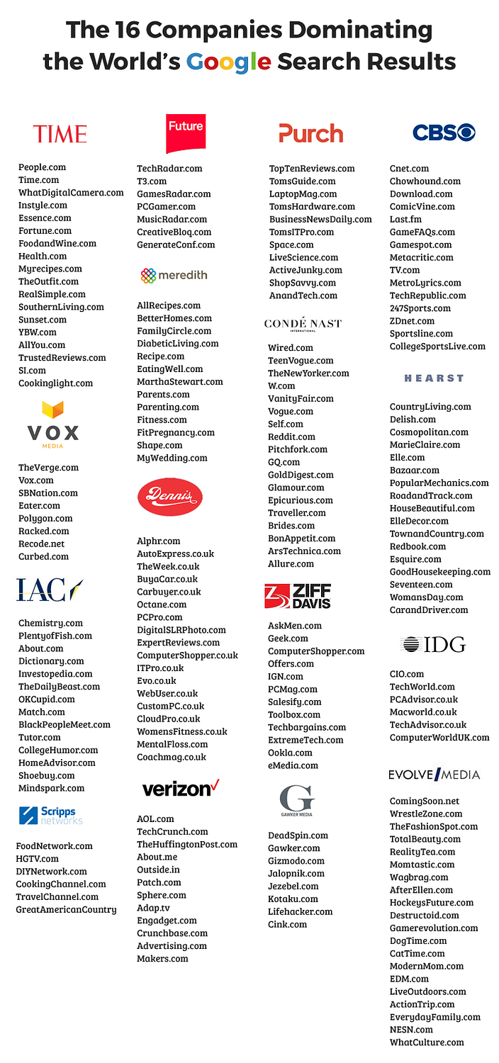 16-companies